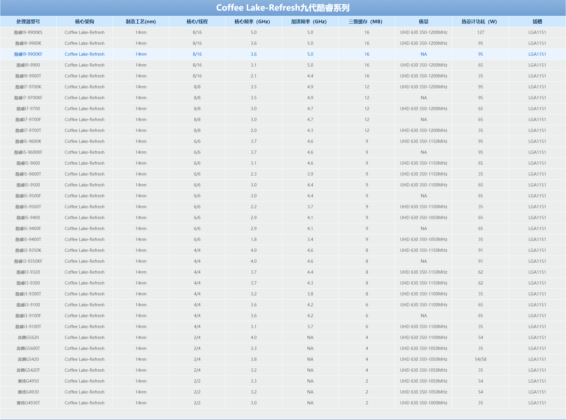 intel酷睿i9cpu功耗图