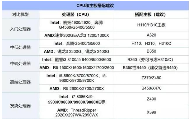 服务器cpu天梯图2020