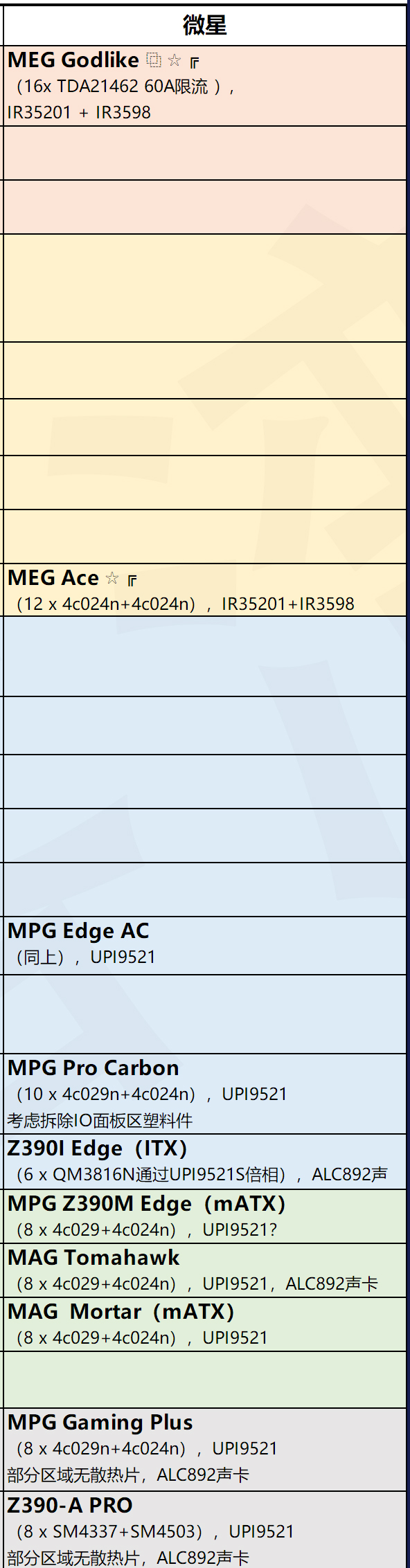 z390主板天梯图微星2020最新