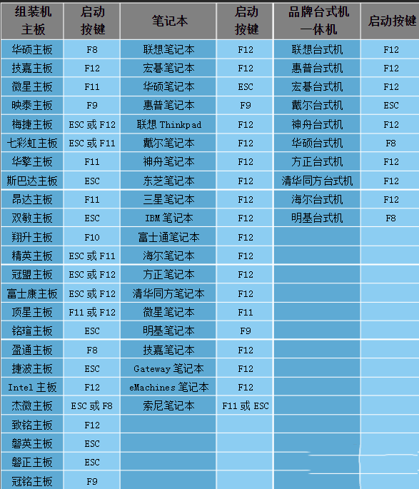 u盘装系统按f几进入