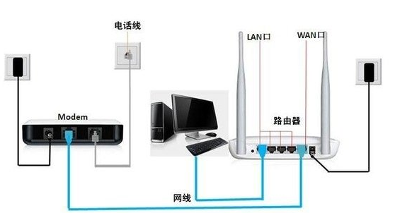 网件路由器怎么设置