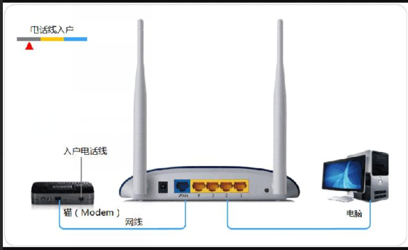 wifi的ssid是什么