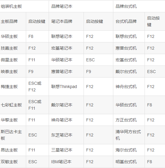 电脑重装系统傻瓜式教程