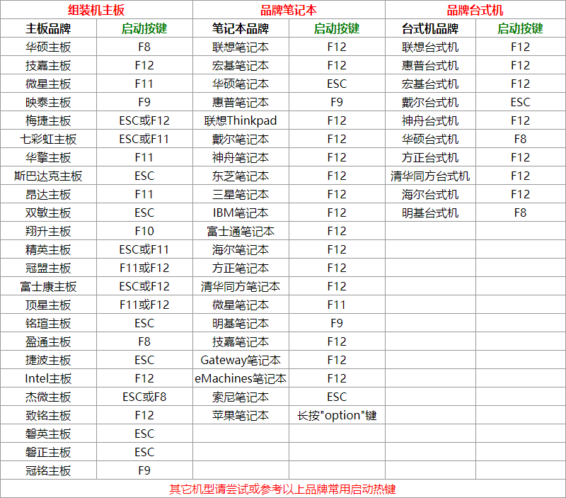 u盘启动快捷键大全