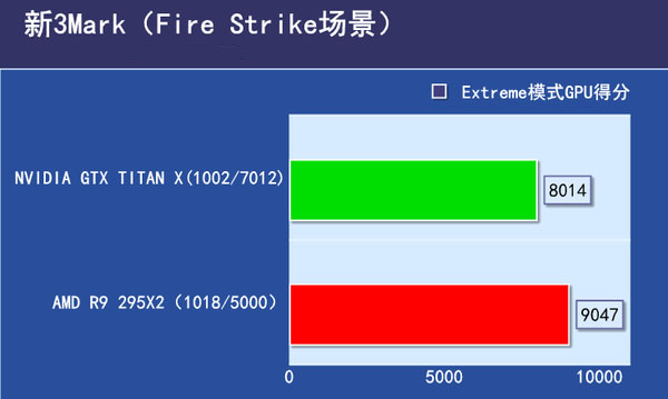 R9 295X2显卡详细性能评测