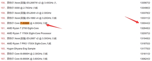 i78086K评测跑分参数介绍