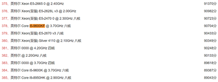 i5 9600KF评测跑分参数介绍