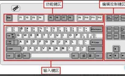 电脑键盘功能介绍图解详细介绍