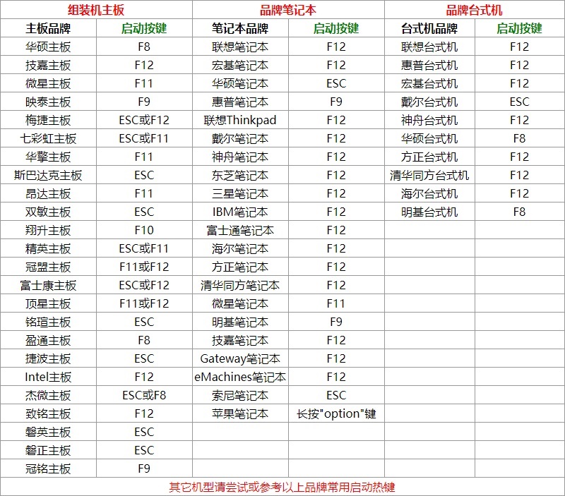 电脑系统重装步骤图解