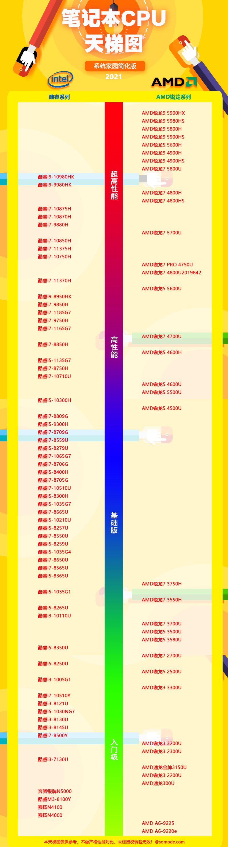 移动端cpu天梯图2021