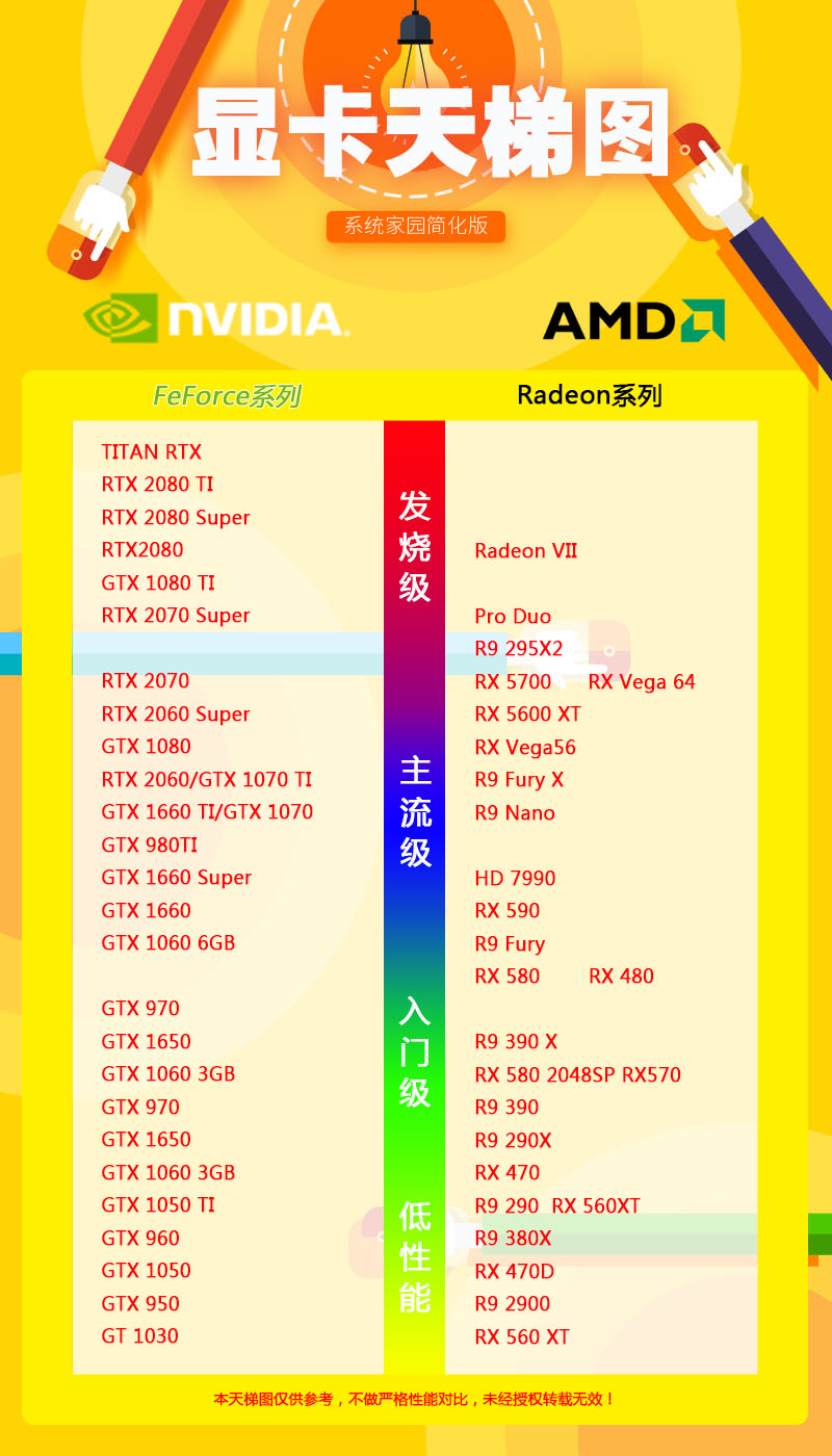 amd显卡天梯图2021年5月