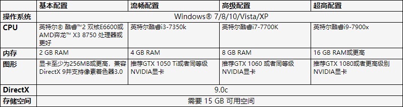 玩csgo最好用的顺畅系统推荐