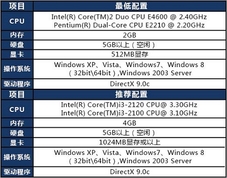 win7能不能玩lol详细介绍