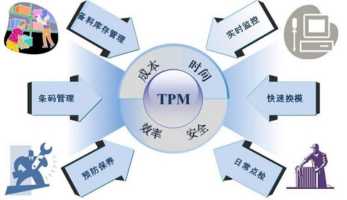 tpm意思详细明确介绍