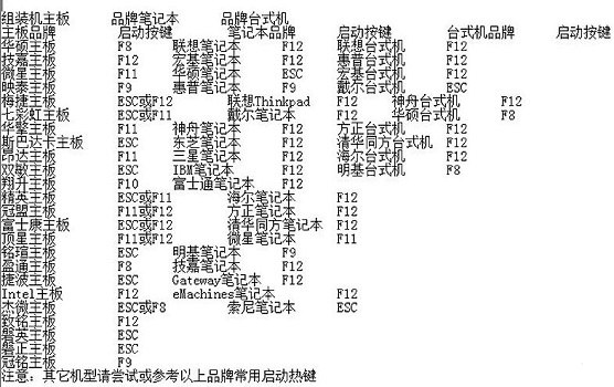 win11 bios设置详细教程介绍