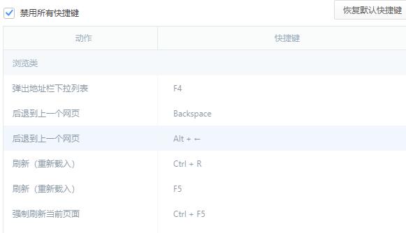 电脑最好用的浏览器排行榜