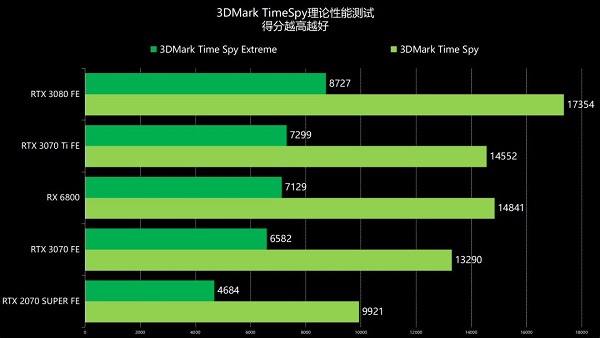 RTX 3070 Ti详细评测大全