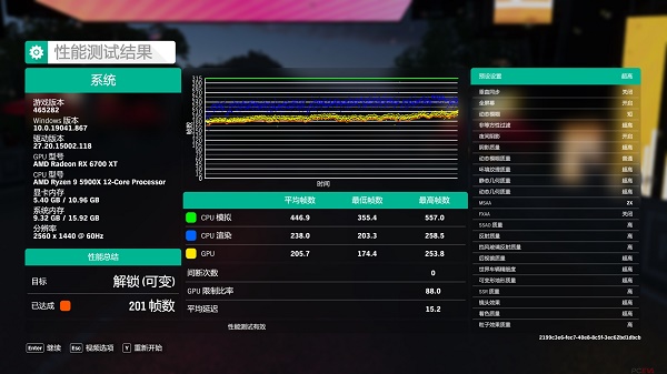 RX 6700 XT详细评测大全