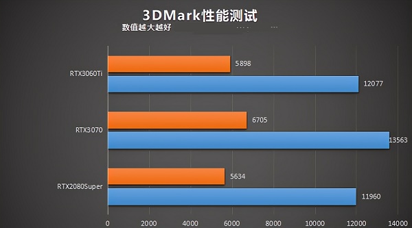 RTX 3060 Ti详细评测大全