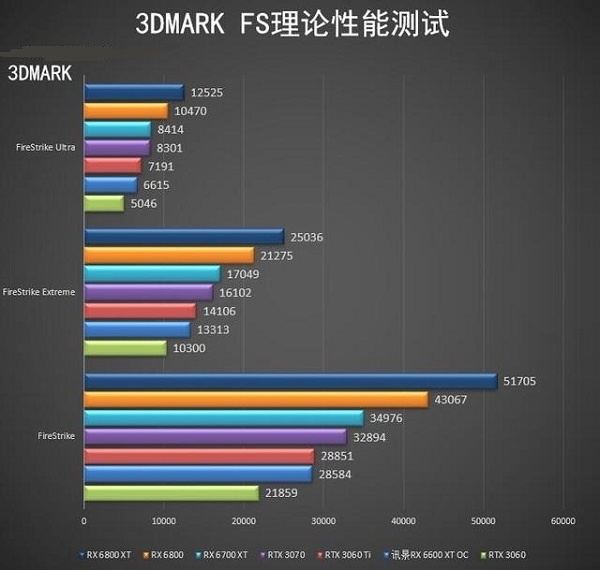 RX 6600 XT详细评测大全