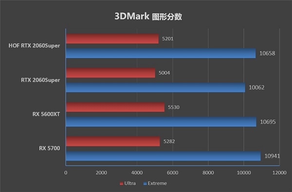 RTX 2060 Super详细评测大全