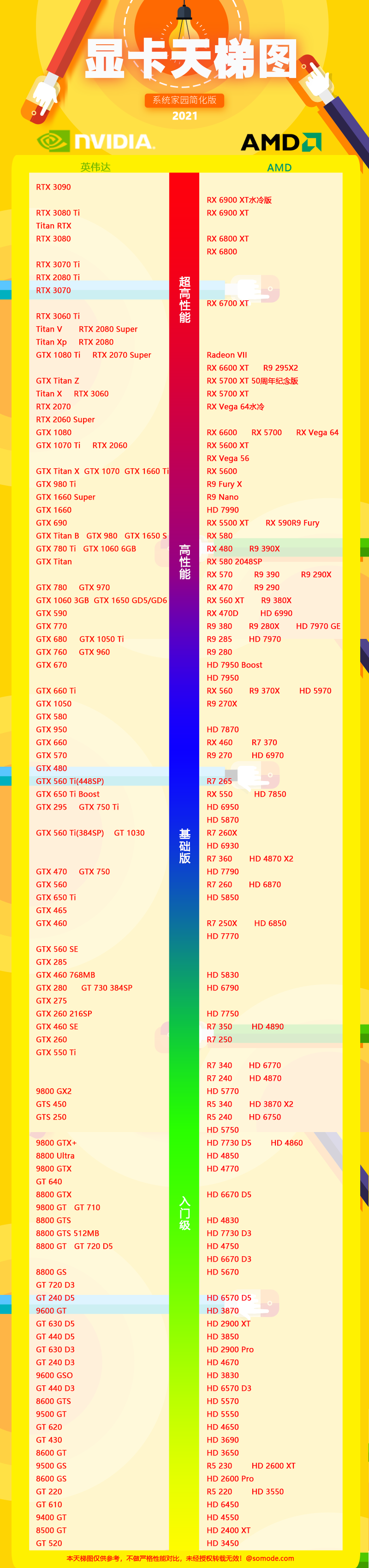 最新显卡天梯图2021年12月