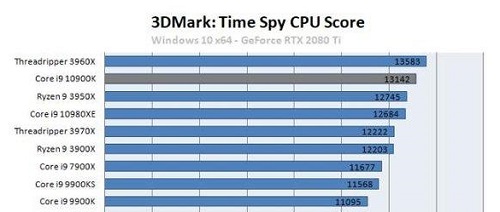 i9-10900K处理器参数评测大全