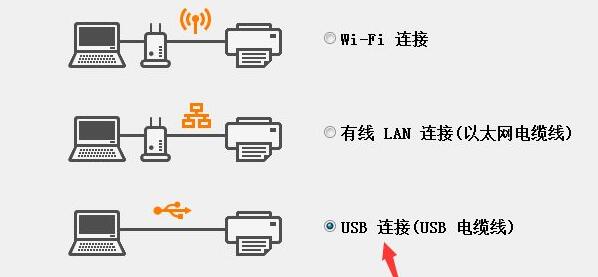 系统驱动详细介绍