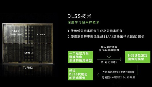 dlss意思详细介绍