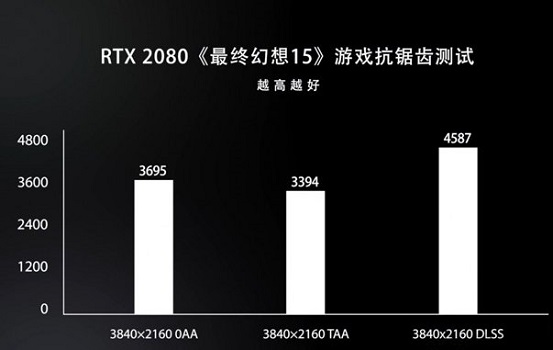 dlss意思详细介绍