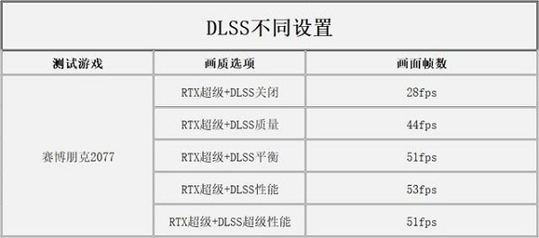 dlss要不要开详细介绍