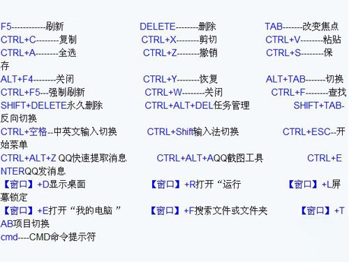 刷新快捷键快捷键详细介绍