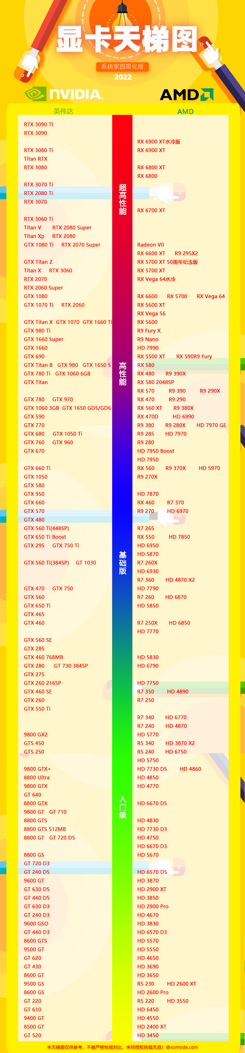 显卡天梯图最新2023(cpu天梯图最新2023)