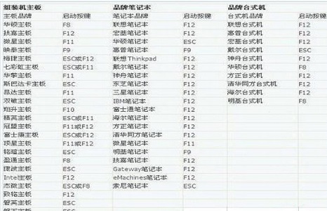 bios设置内存频率教程