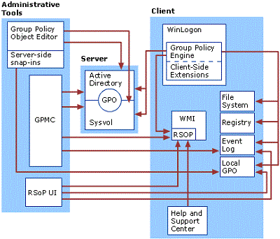 Group policy client是什么意思中文翻译介绍