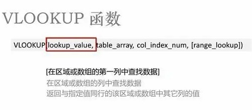 vlookup函数怎么用详细步骤