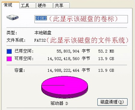 ntfs和fat32有什么区别详情