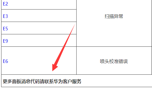 华为打印机出现7f故障是什么情况