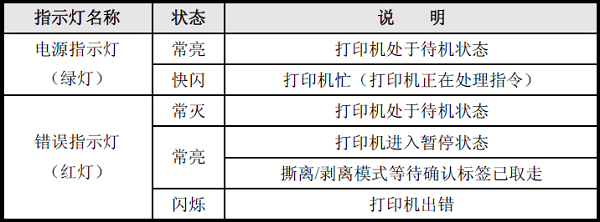 新北洋打印机安装教程(北洋打印机售后服务电话)