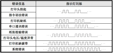 新北洋打印机故障排除方法