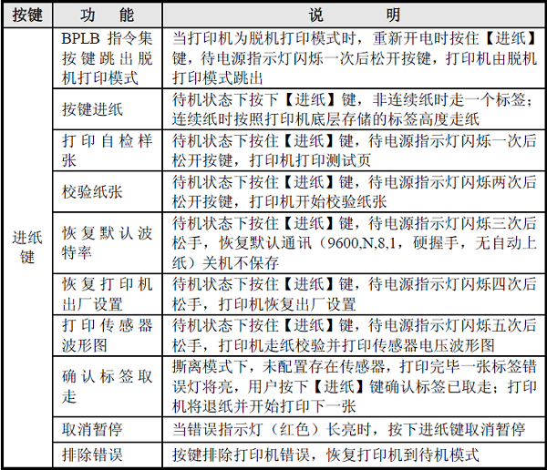 新北洋打印机故障排除方法