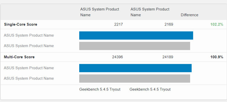 amd r9 7950x和英特尔i9-13900k对比