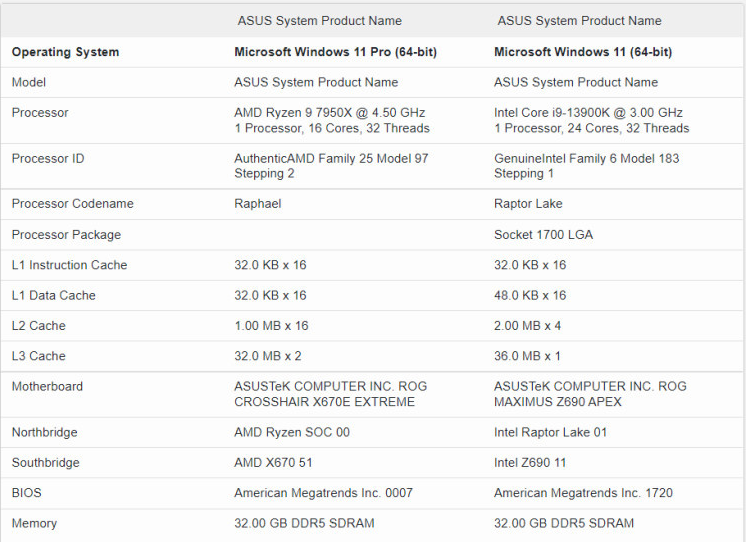 amd r9 7950x和英特尔i9-13900k对比