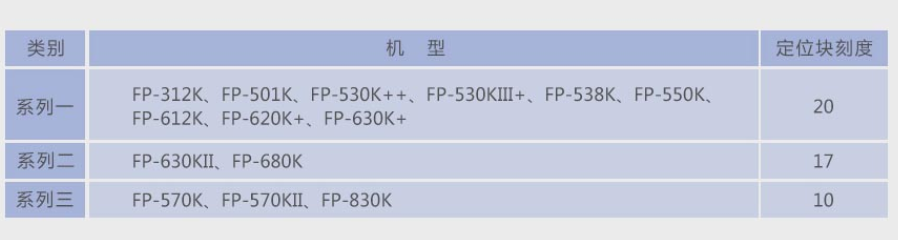 映美fp-630k+打印机打印发票参数