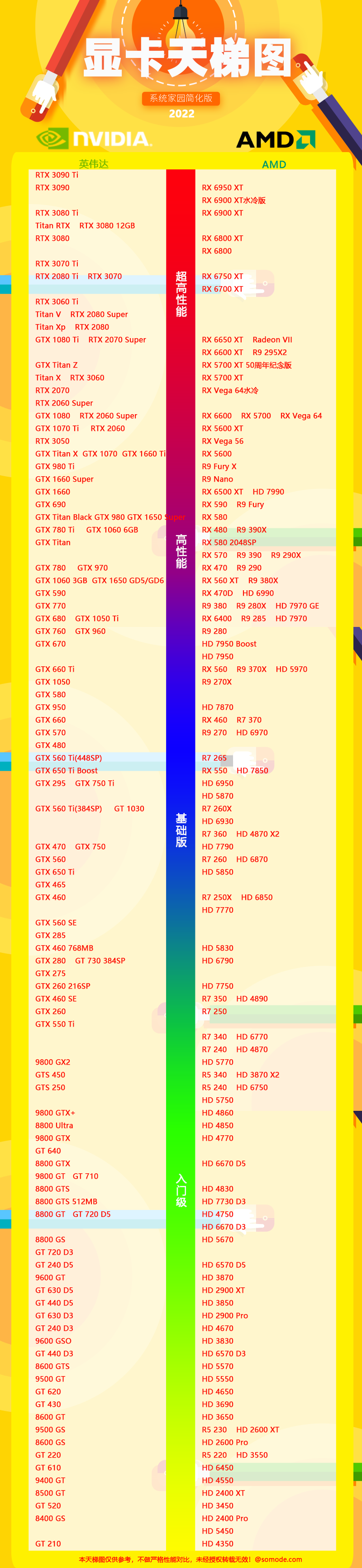 显卡天梯图2022年09月最新完整版