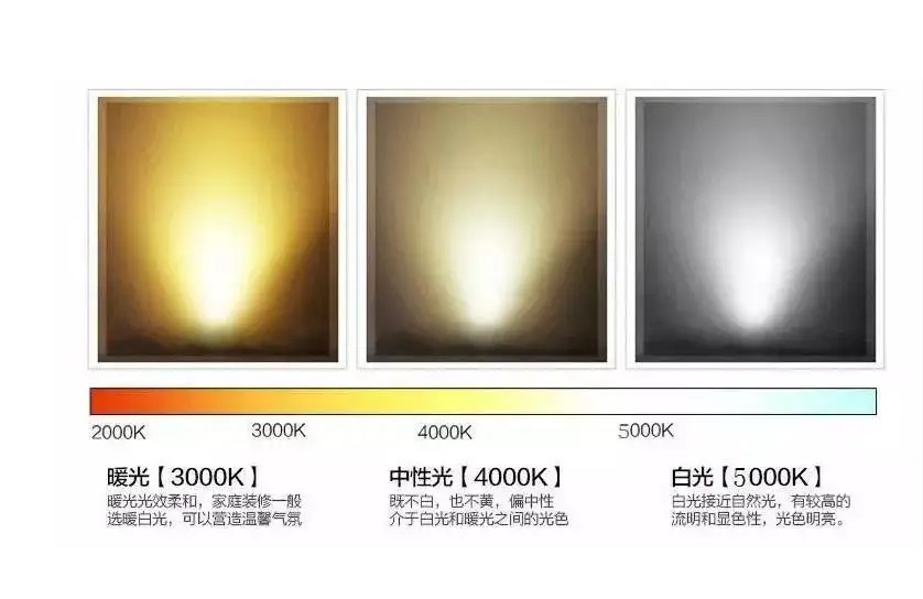 4000k色温是什么颜色光(led色温4000k是什么颜色)