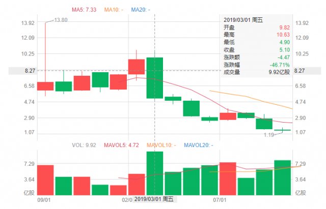 蔚来李斌回应是怎么回事