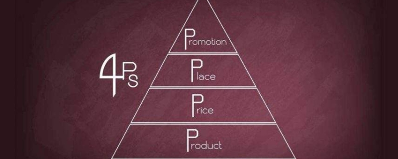 4ps策略包括哪四个(4ps策略包括哪四个市场营销分析)