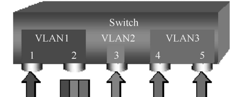 pvid和vlan id的区别(pvid和vlanif)