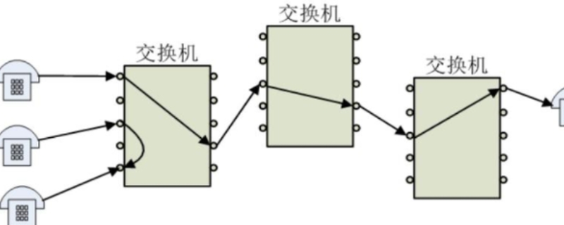 在数据传输中(在数据传输中谁的传输延迟最小)